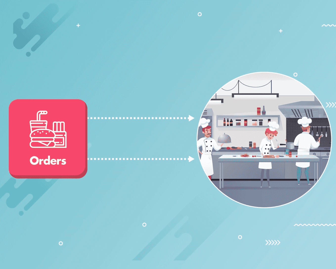 Timeless order kiosk increase customer satisfaction